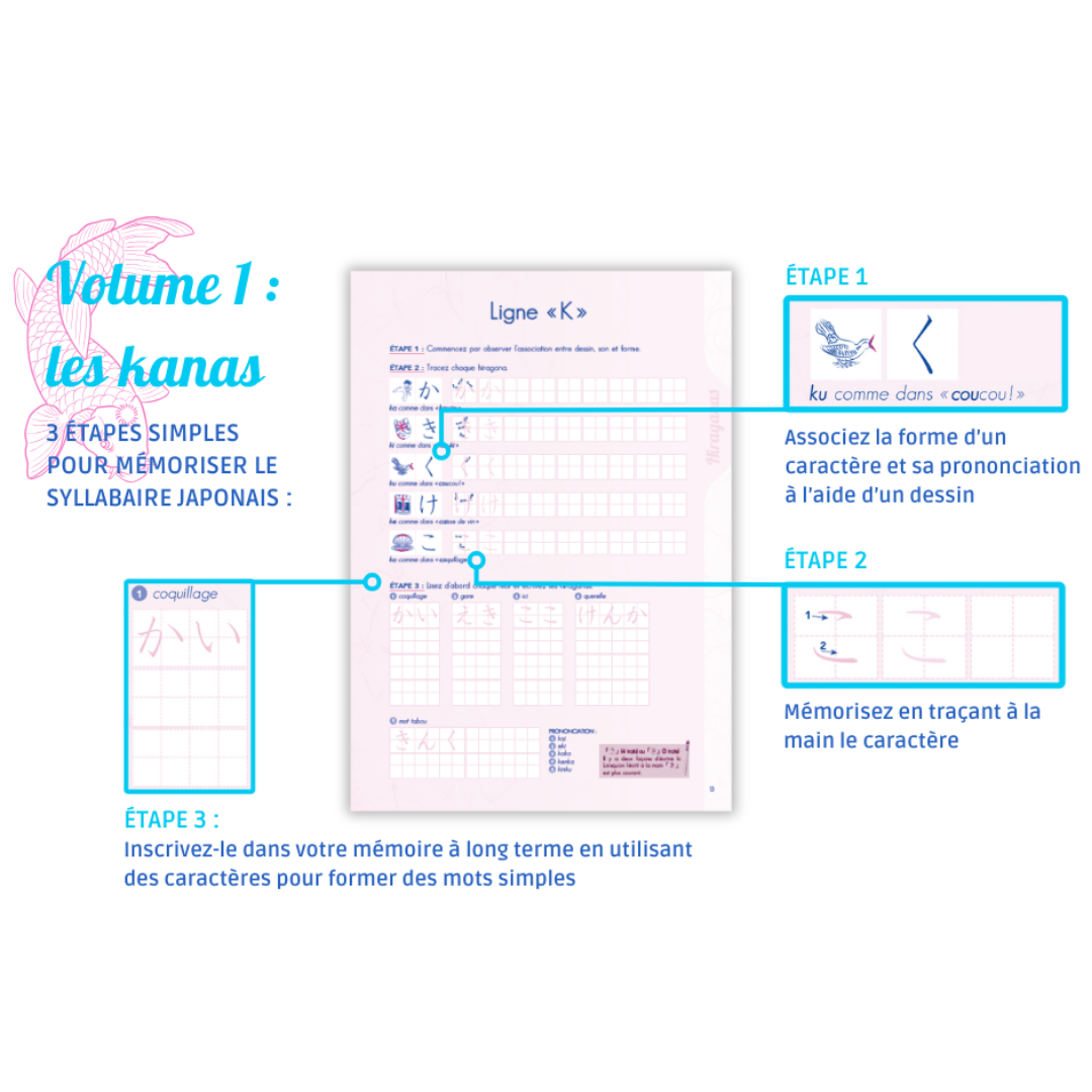 Cahier d’écriture mnémotechnique en Japonais vol.1 Kanas