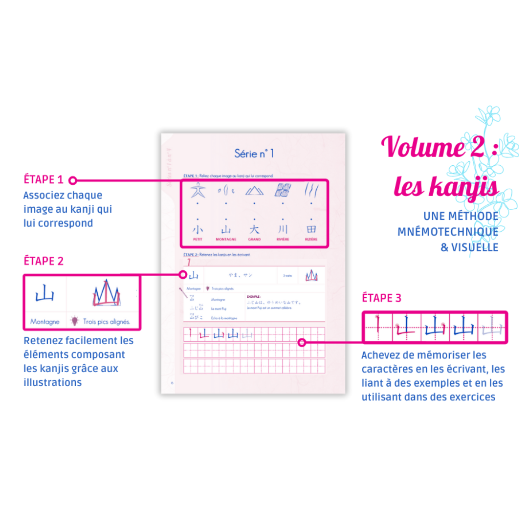 Cahier d’écriture mnémotechnique en Japonais vol.2 Kanjis